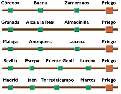Itinerario